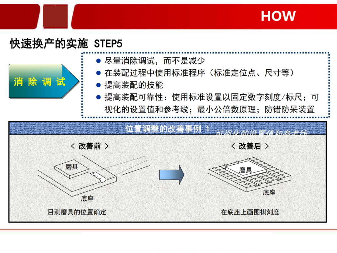 「標桿學習」看看如何有效快速換產(SMED)