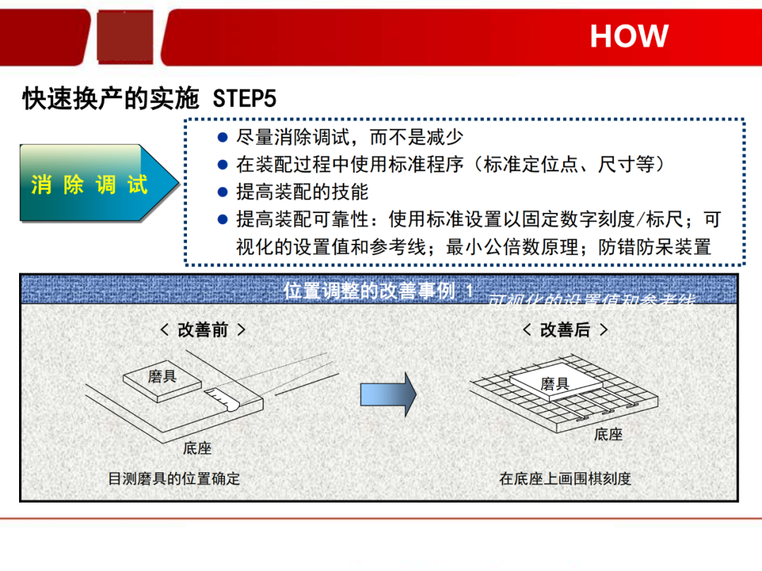 「标杆学习」看看如何有效快速换产(SMED)