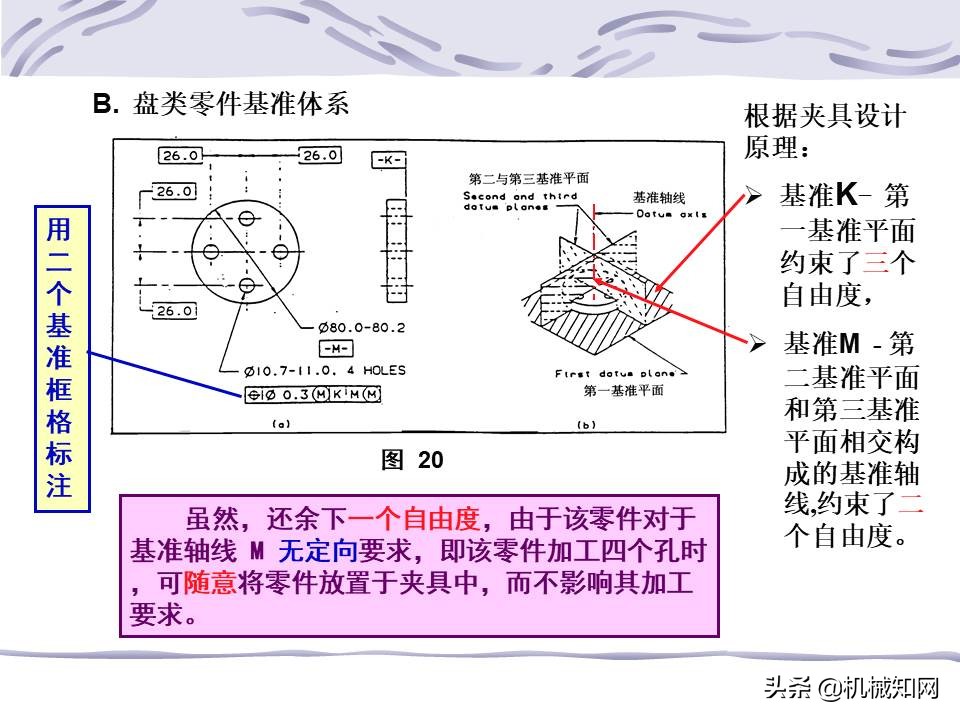 一文看懂：什么是形位公差？