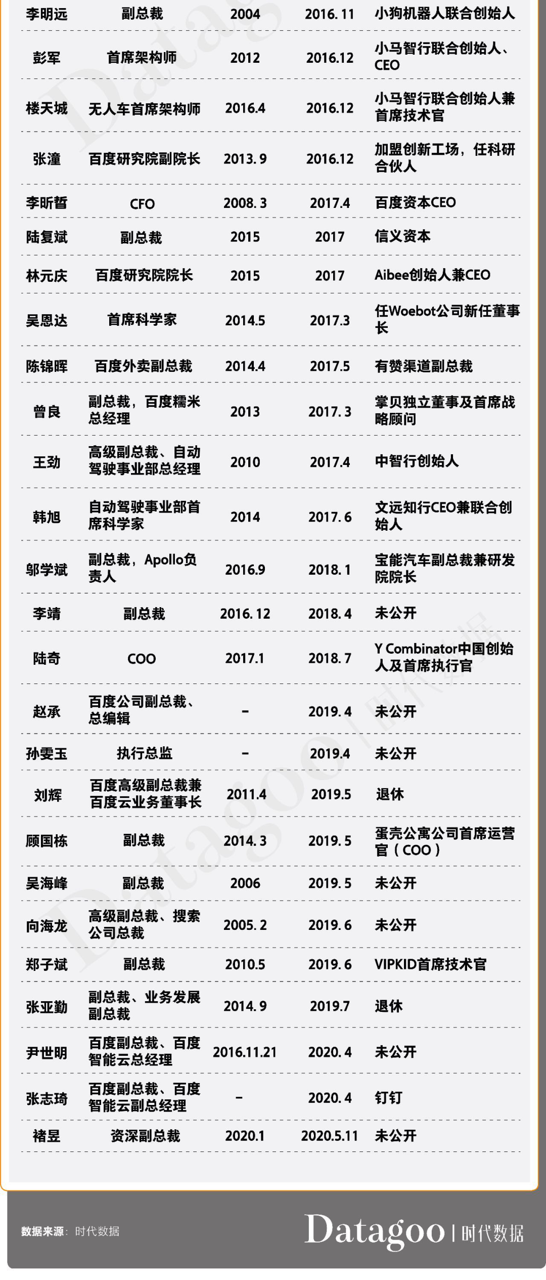 百度没落的十年，李彦宏败在哪里