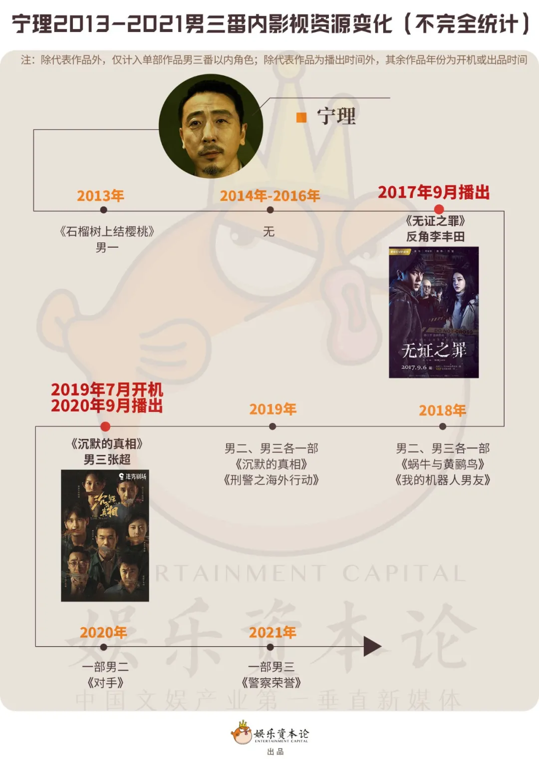 正派演出花,不如反派演得渣丨反角演员崛起生态观察