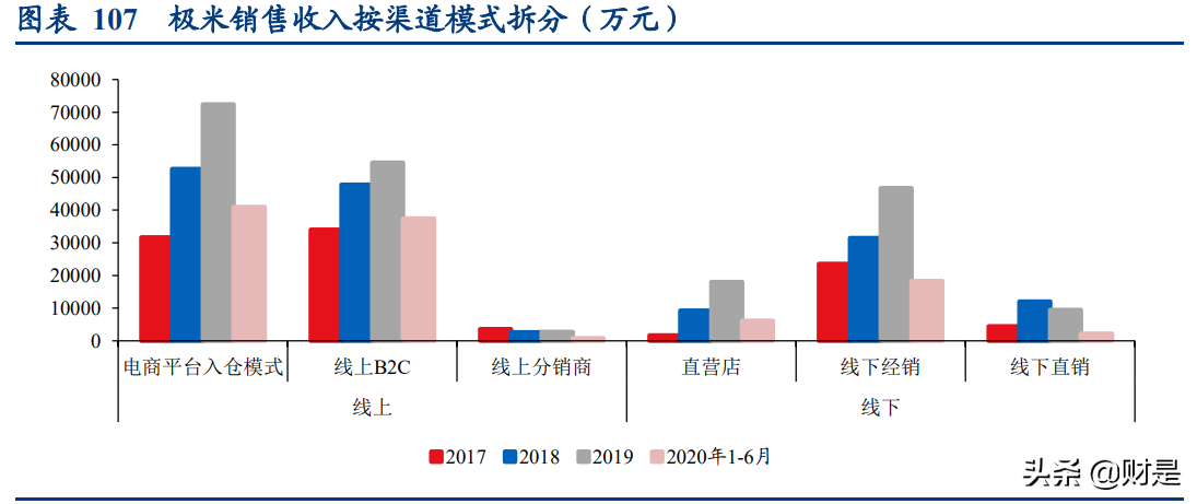 极米科技深度研究报告：方寸之间创极致，投影革命领航人