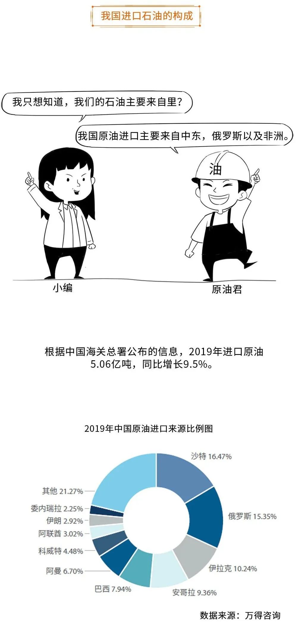 带你用漫画，了解原油期货，提升知识储备，防