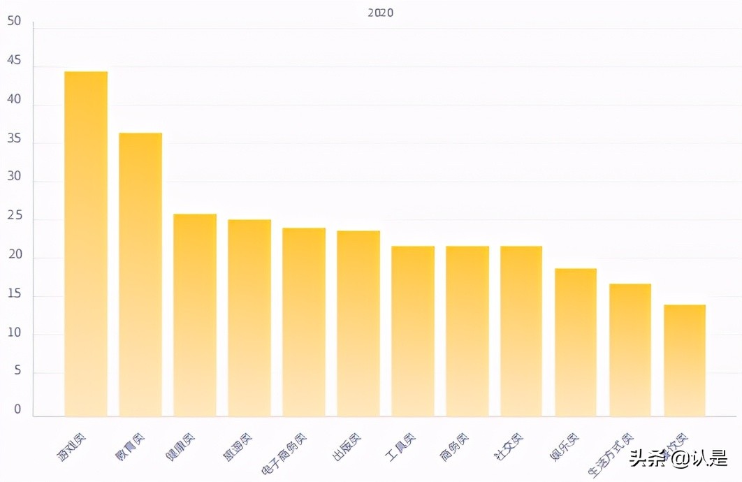 移动应用增长报告：全球应用增长及用户留存趋势
