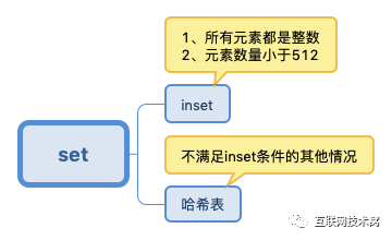 图解redis五种数据结构底层实现(动图版)