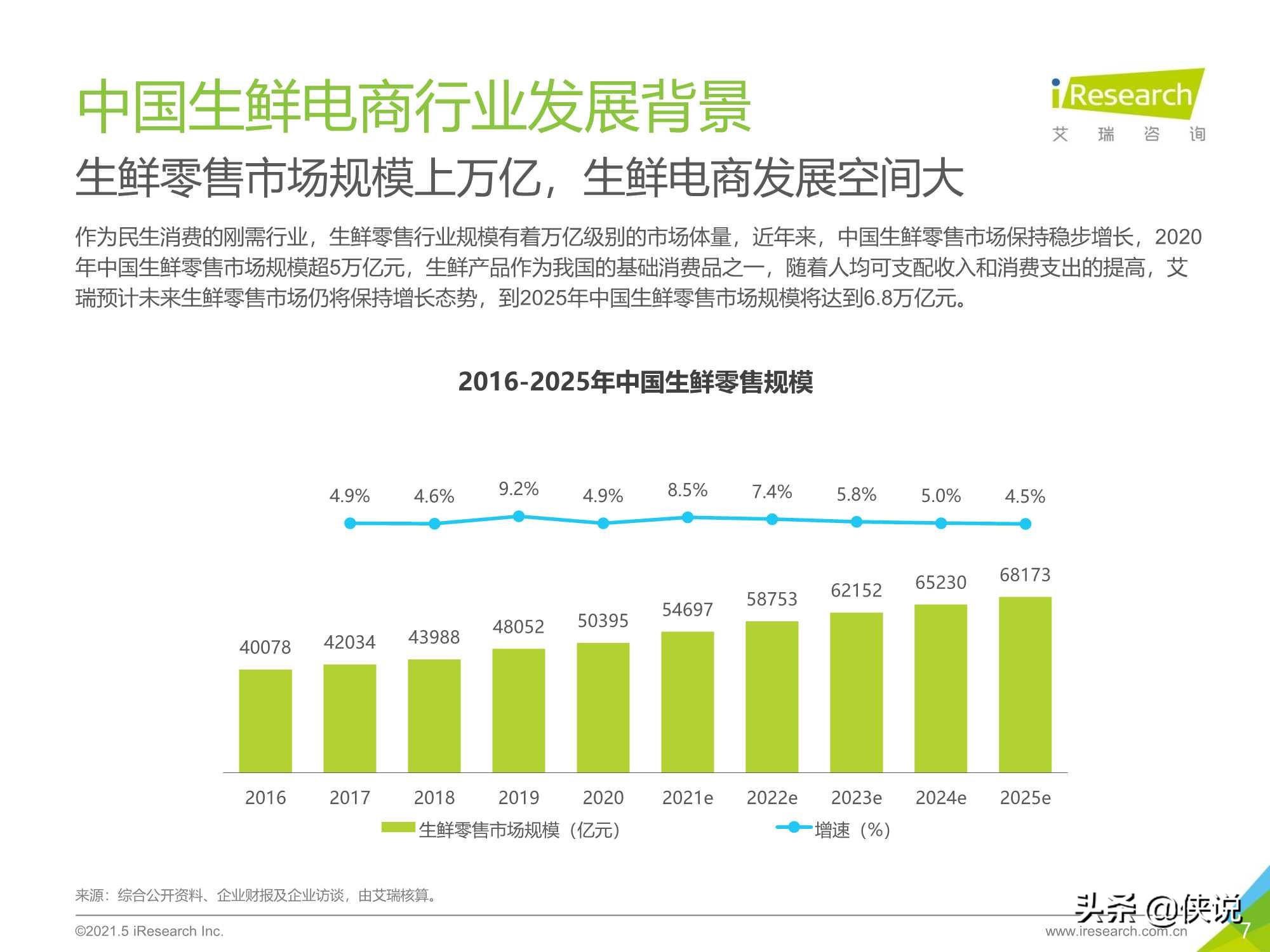 艾瑞咨询：2021年中国生鲜电商行业研究报告