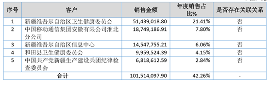 「新鼎资本研究」新三板优质企业之一百五十——冠新软件