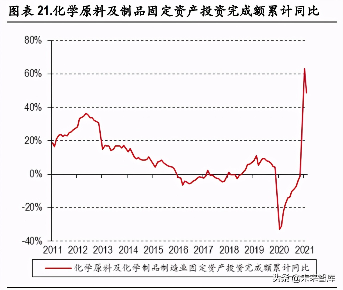 化工行业研究：碳中和背景下的产业升级与集中度提升是未来主基调