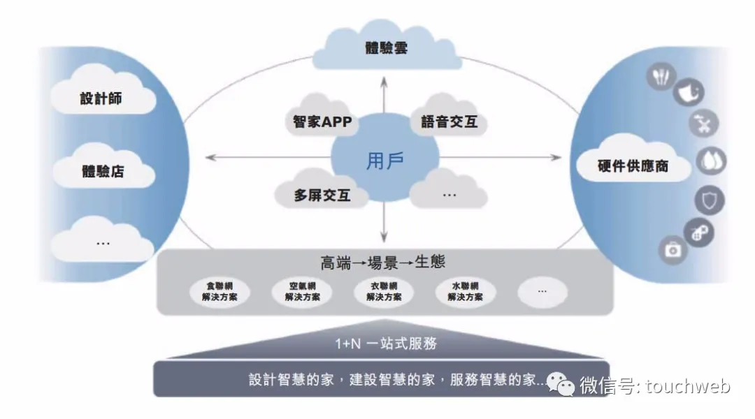 海尔智家冲刺港交所：去年利润超百亿 刚私有化海尔电器