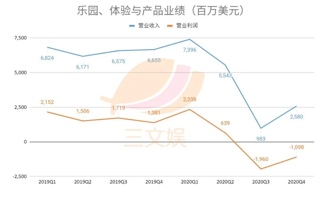 迪士尼裁员3.2万，腾讯视频动漫分账规则升级