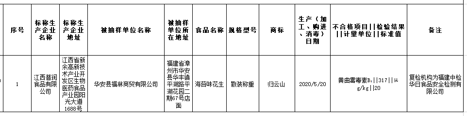 没想到福州这3家知名餐厅的餐具竟检出大肠杆菌