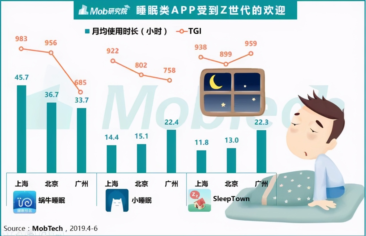 300 million compatriots spends type to treat insomnia, fool sleep division month has been entered 10 thousand