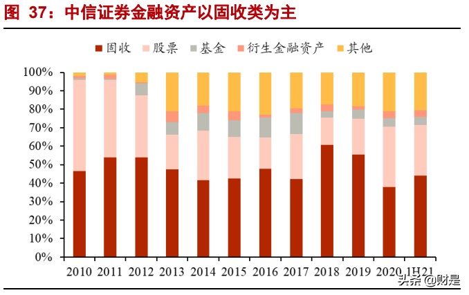 中信证券专题报告：优质龙头，更进一竿