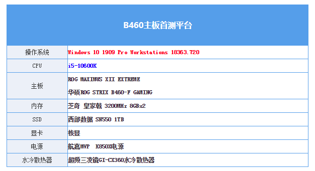 B460主板首测：B360和B365的结合体 Intel特色刀法亮了