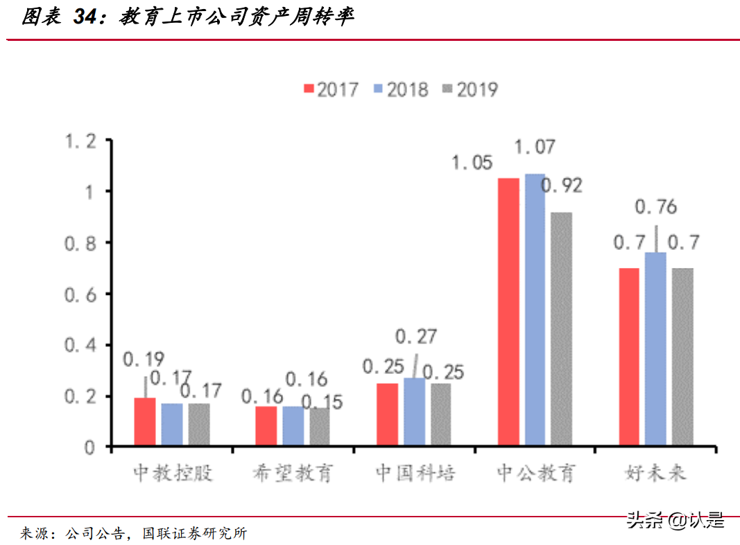 民办高教行业研究：职业教育或迎黄金时代，内生外延驱动快速成长