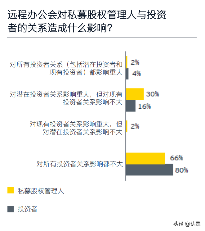 2021年全球私募股权调研报告