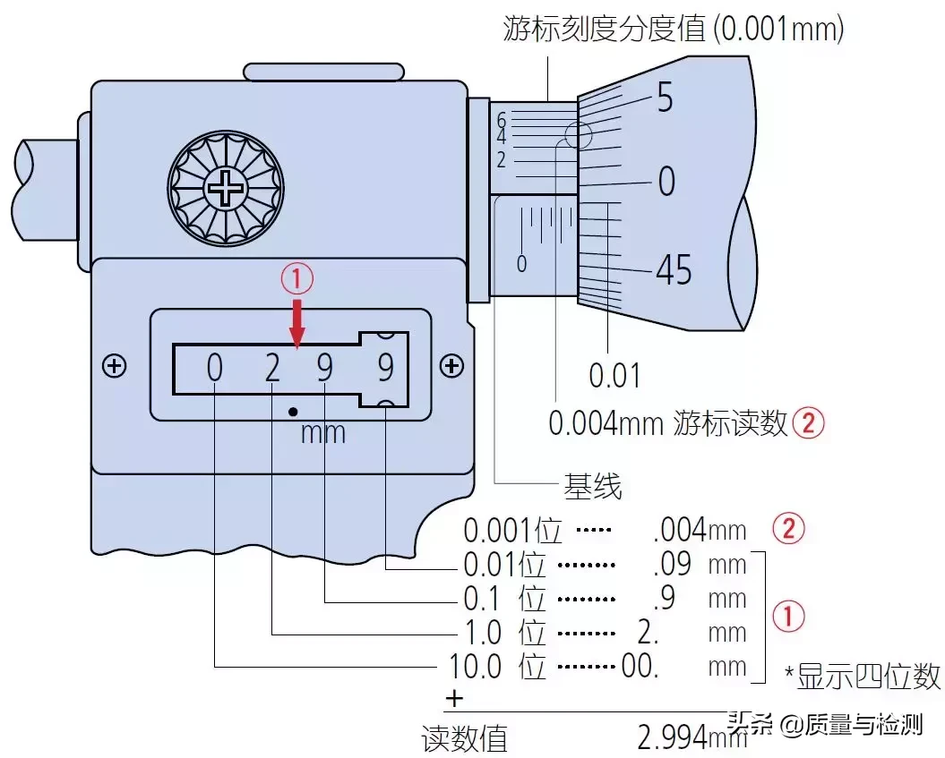 %title插图%num 用了这么久的千分尺,你真的用对了吗?