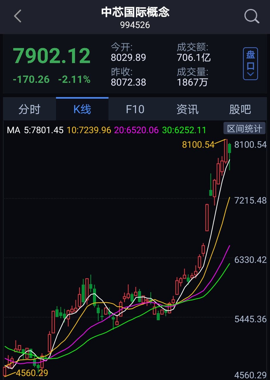 中芯国际688981带着闪电登陆A股，投资者要怎么应