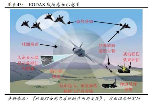 高德红外专题研究：前瞻的领域开拓，军民市场多点开花