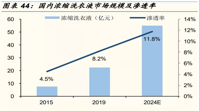 蓝月亮的而立之年,如何正确理解“时间的价值”