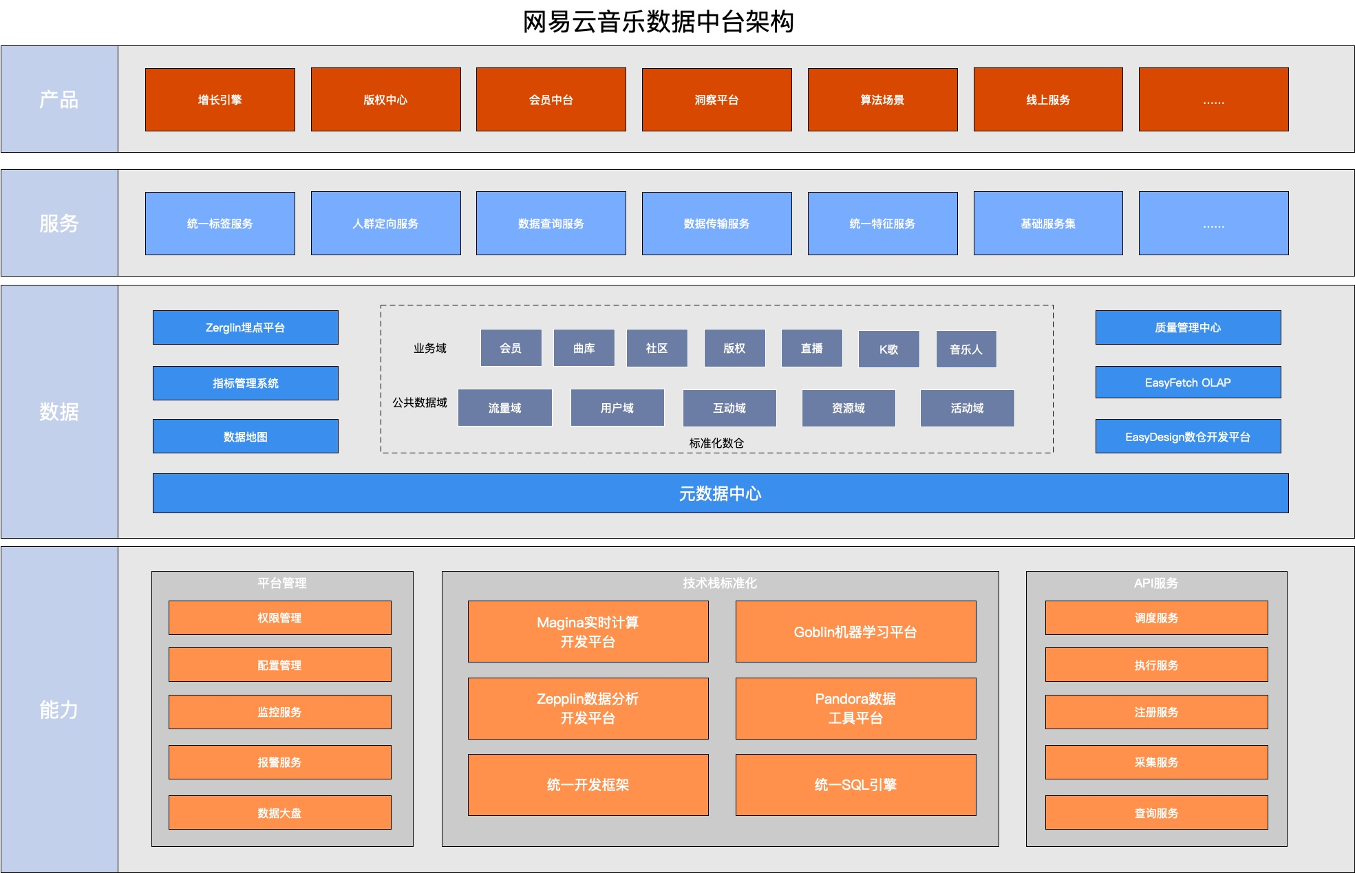 10张架构图详解数据中台附全套数据中台ppt