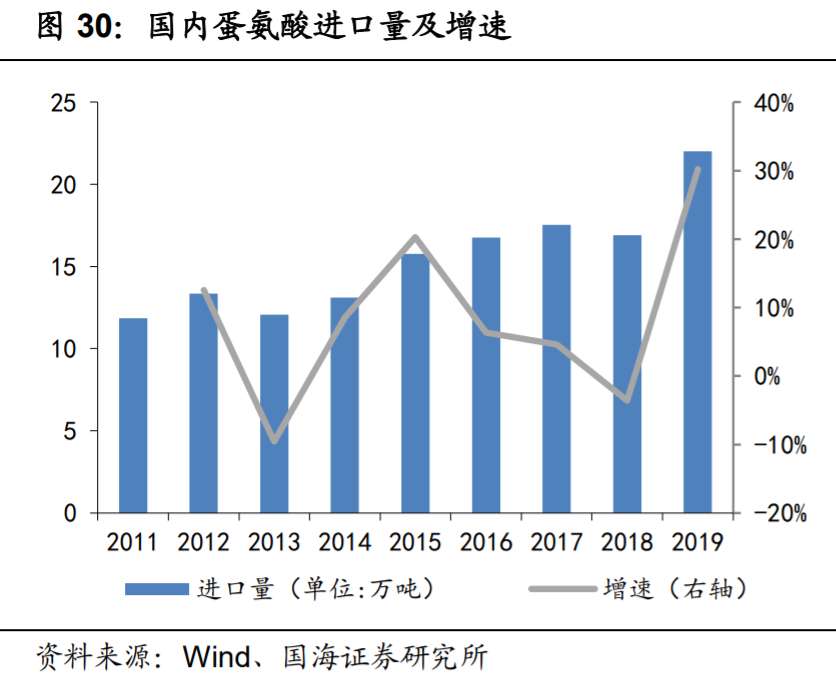 新和成深度解析：打造精细化学品产品群，精细化工龙头蓄势待发