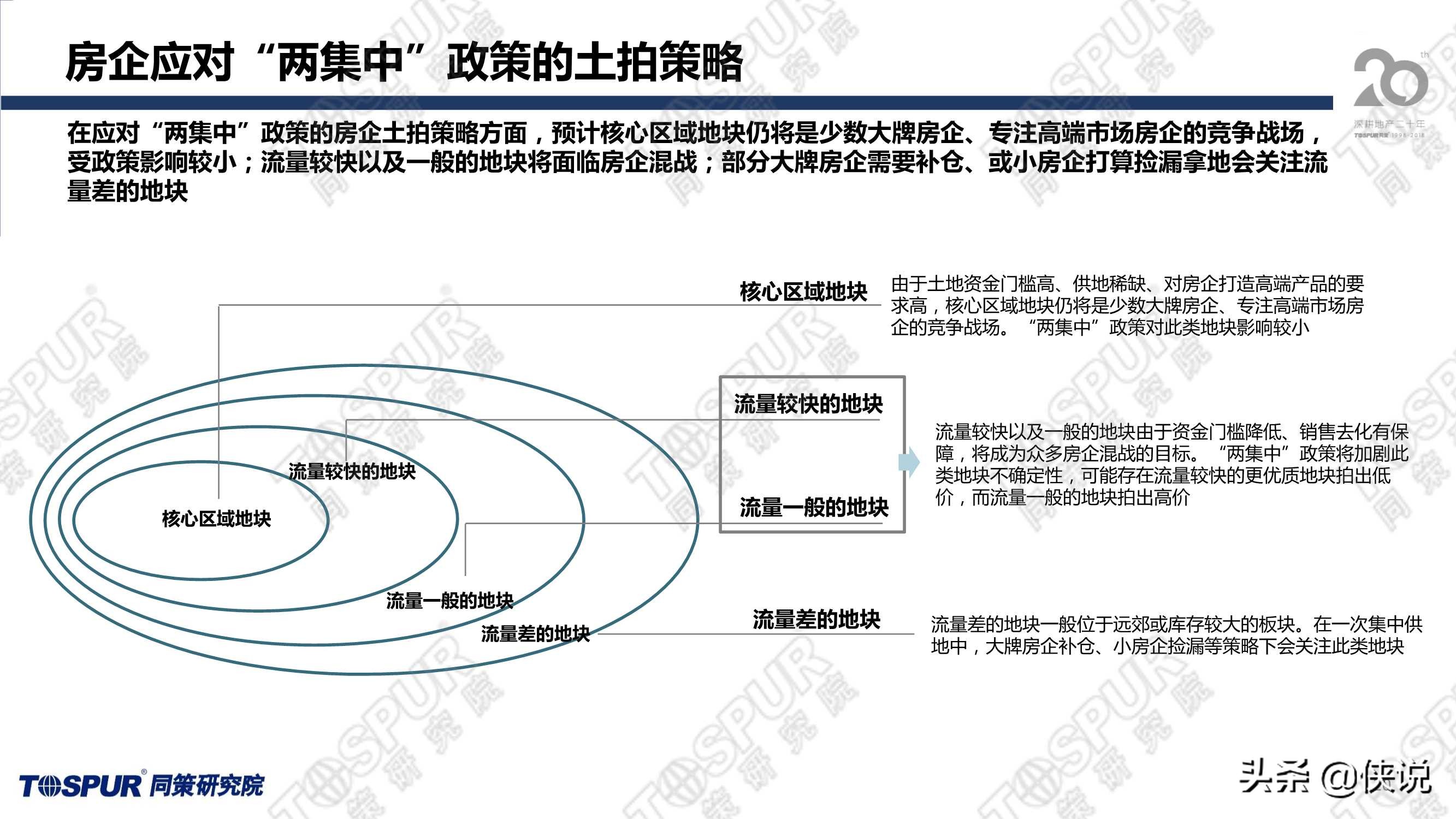 两集中政策后上海供地趋势及房企应对策略（同策）