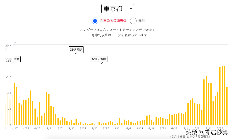 希望之光！2020东京奥运会比赛时间表全部确定