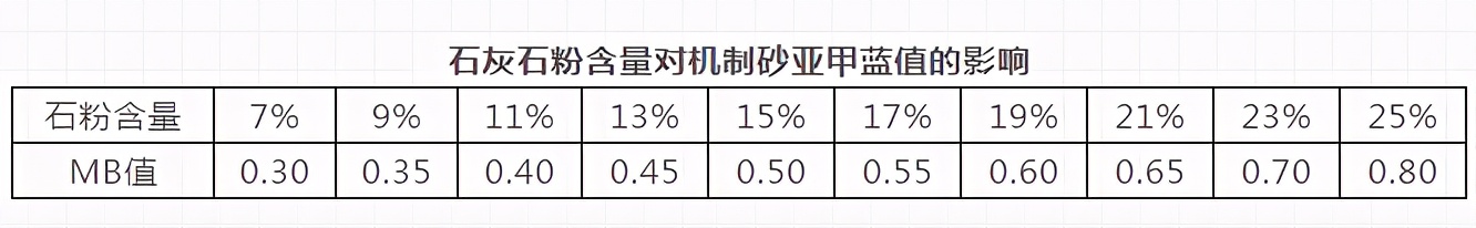 机制砂已成首选，但你知道机制砂参数及对混凝土性能的影响吗