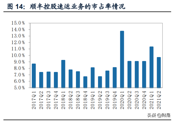 交通运输行业中报综述：货运客运冰火两重天，行业在曲折中复苏