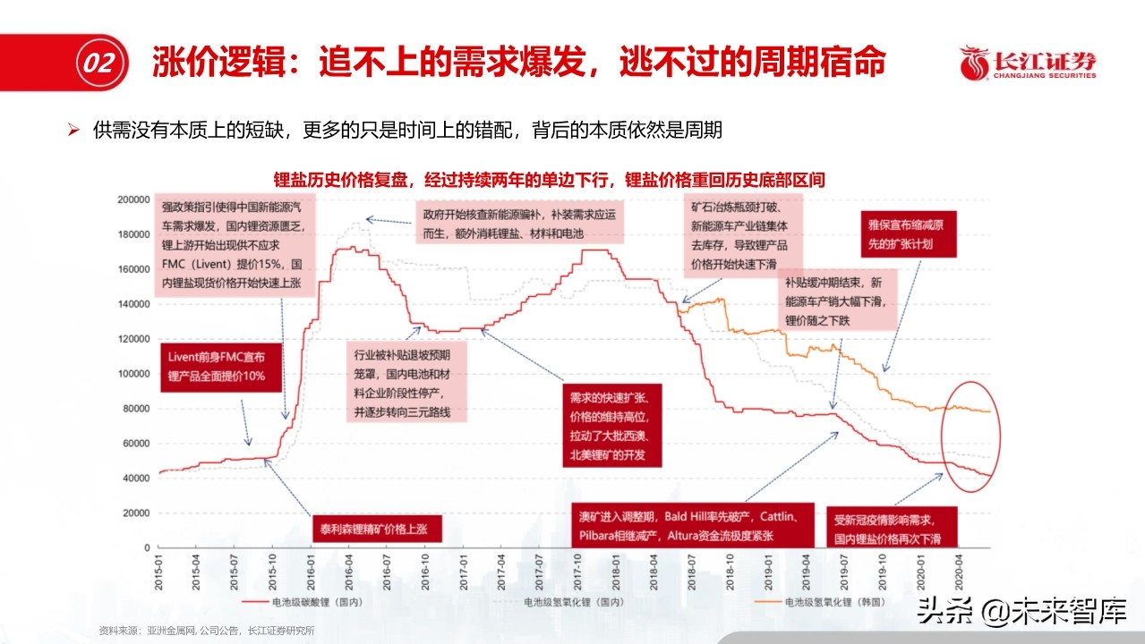 钢铁行业深度报告：盈利模式、发展趋势和投资时点