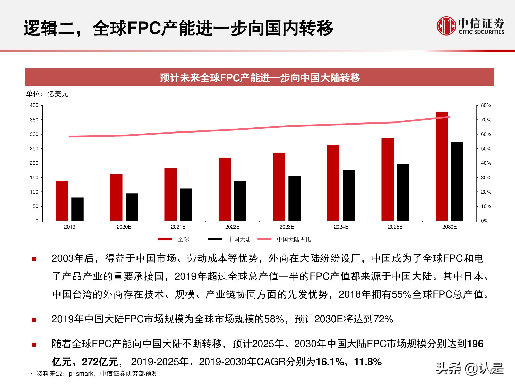 电磁屏蔽膜行业介绍及投资机会分析