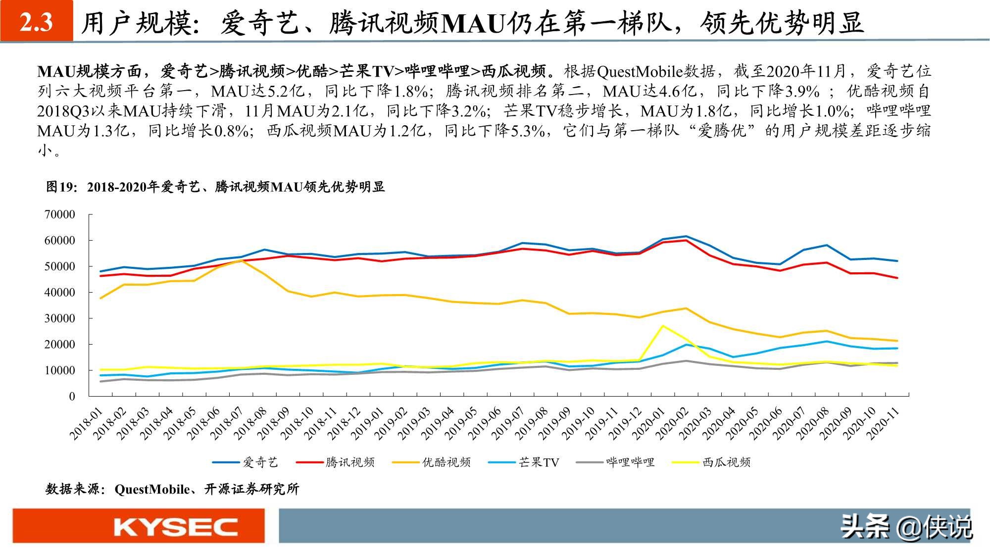 “获客、留存、变现”：六大视频平台深度对比（深度）