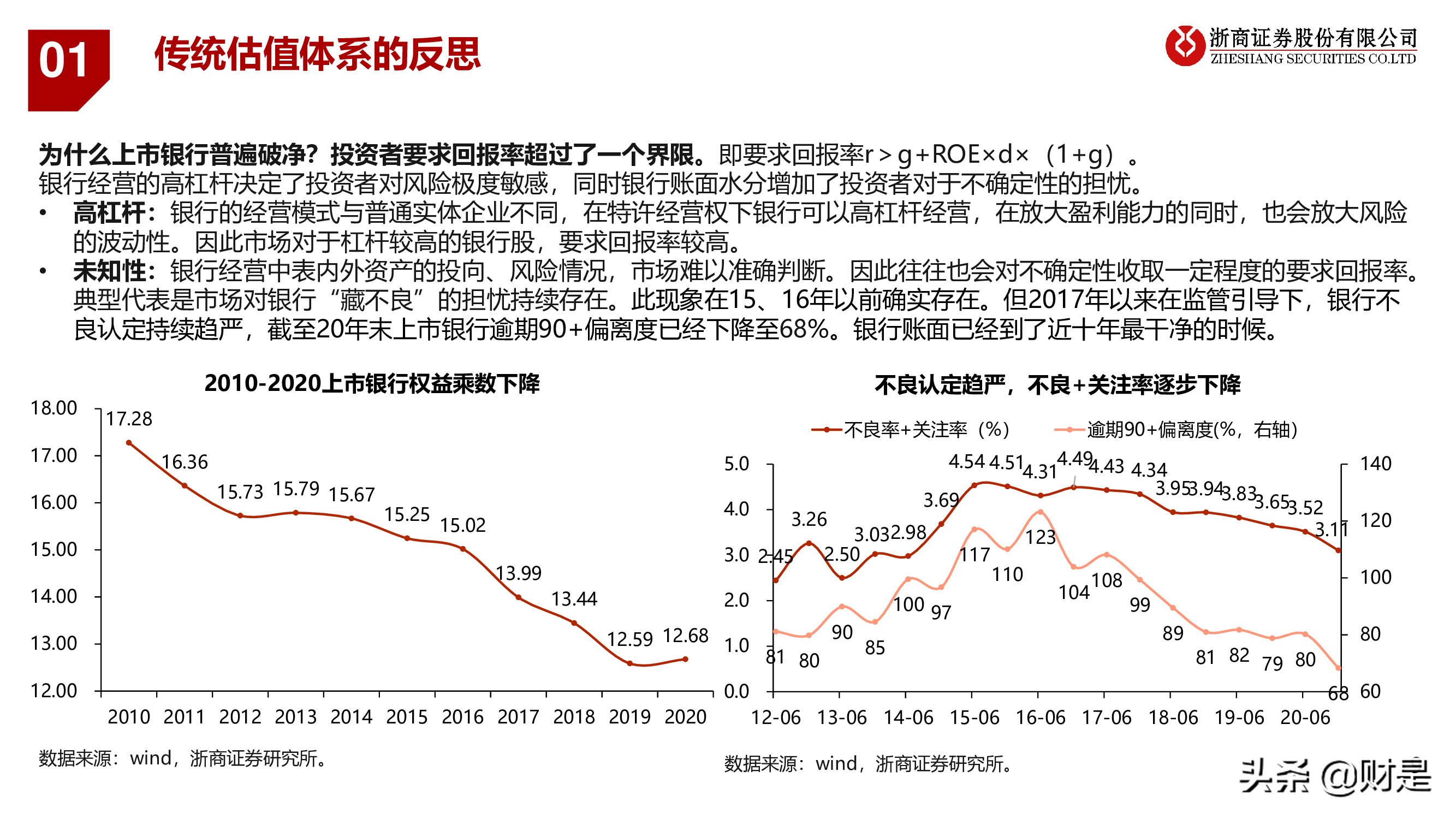 银行业深度报告：重构银行估值体系