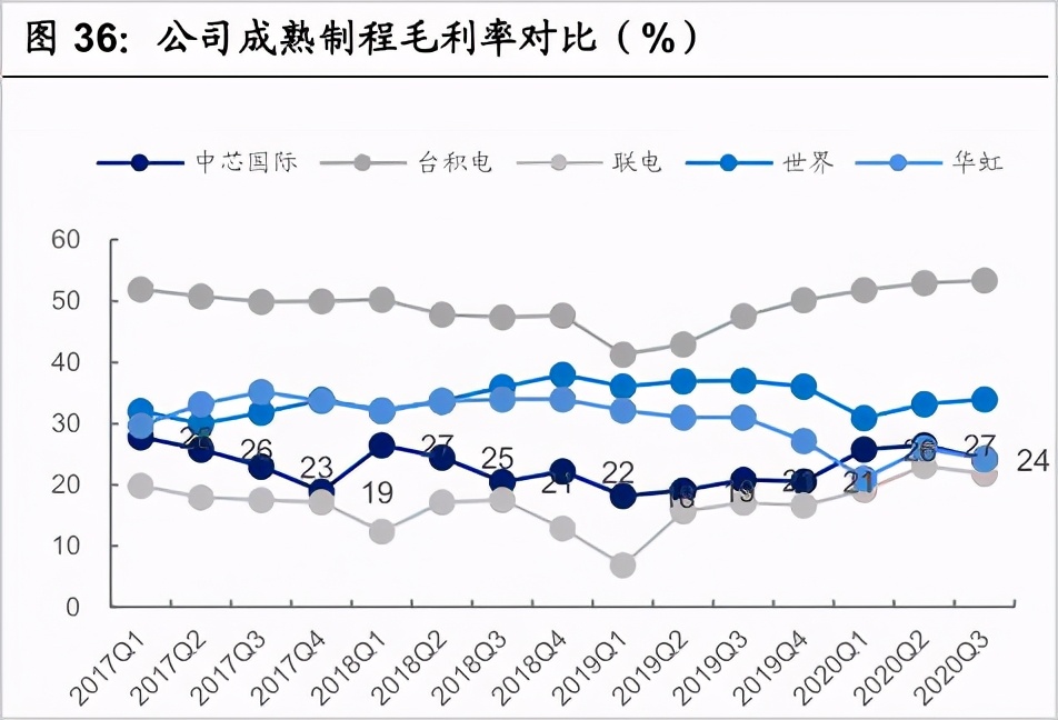 美国为何突然“特赦”中芯国际？