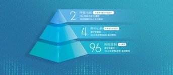 人工智能时代，娃娃们的教育要如何抓起？