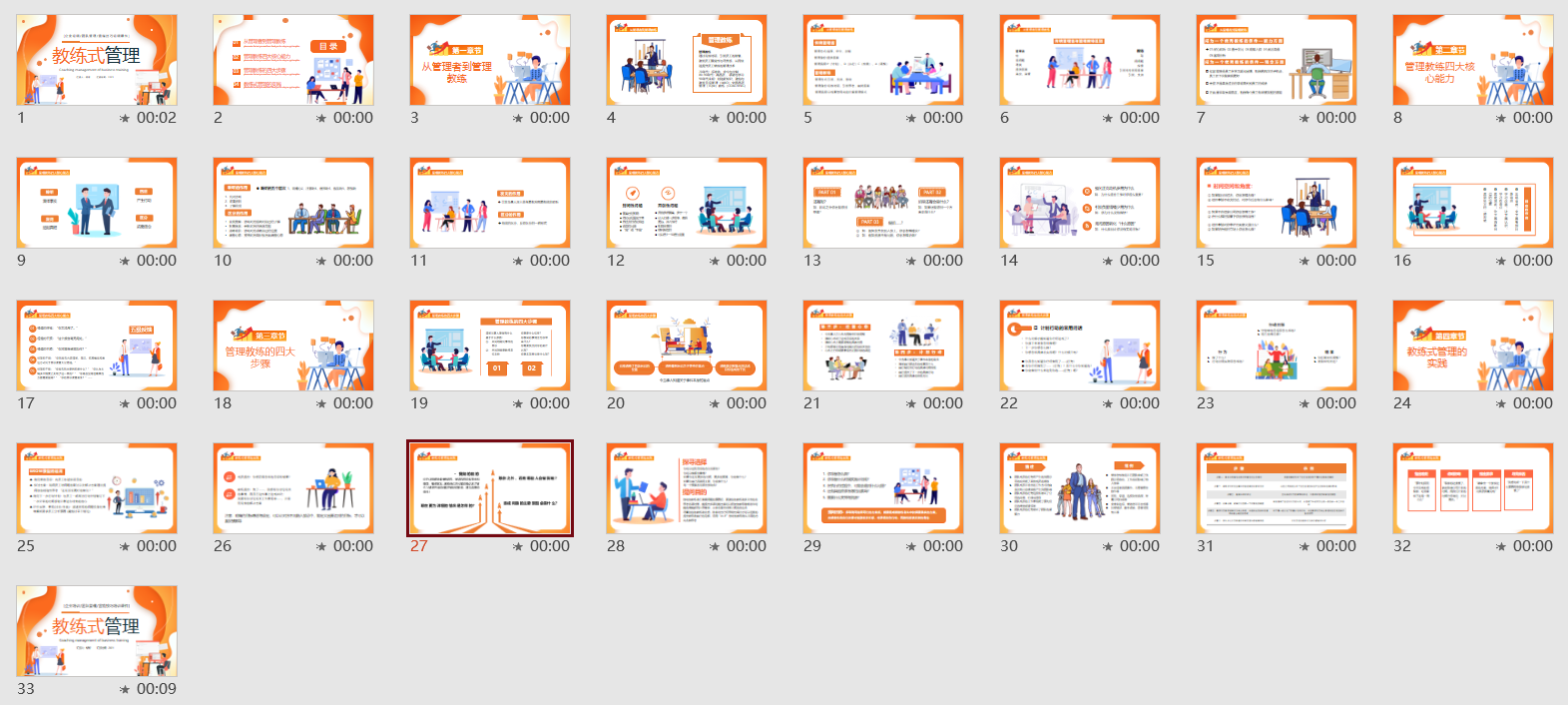 企业培训团队管理课件，营销技巧教学类PPT，完整内容拿来就用