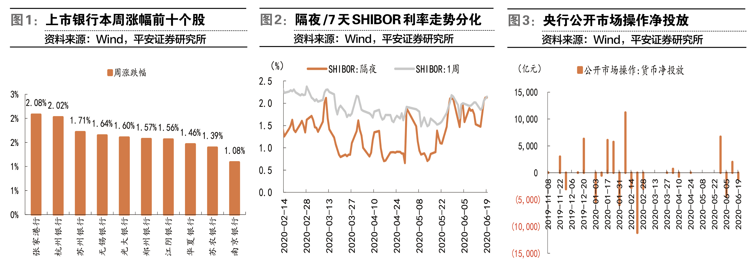 银行让利非直减利润
