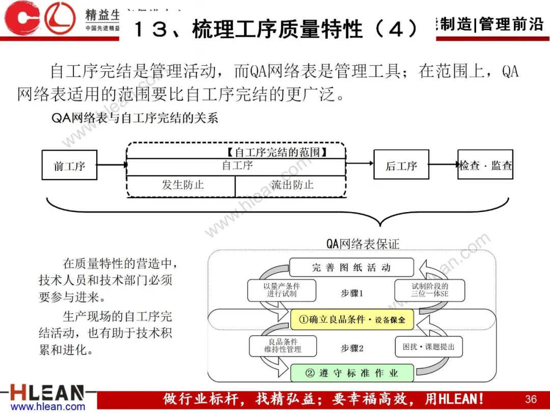 「精益学堂」自工序完结培训讲义