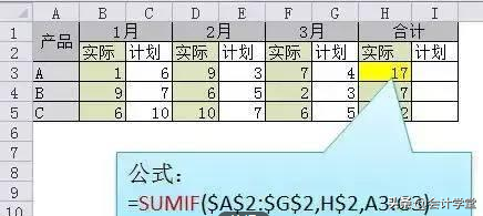会计财务必学的20个Excel函数公式