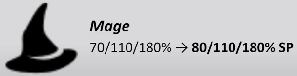 云顶之弈10.20来了，看看你的本命加强了没。