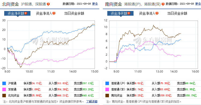 今天，A股有股牛市的味道了