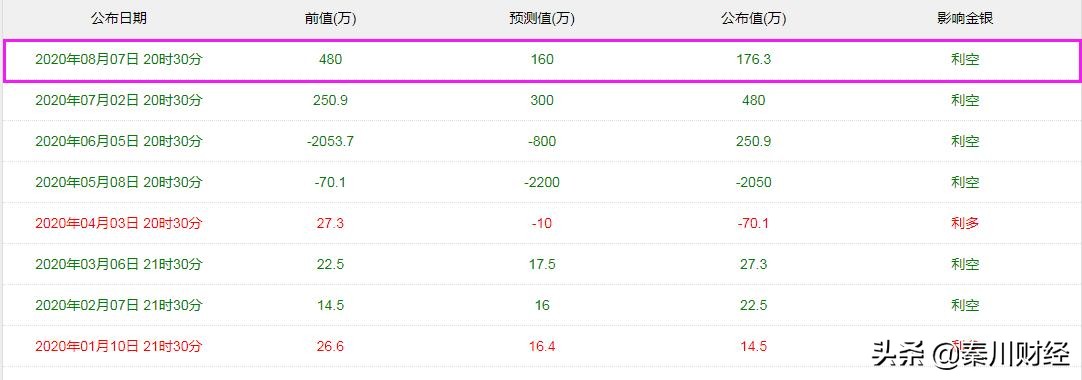 黄金白银在经历大跌之后再次上涨 是反弹还是上涨 散户需要搞明白