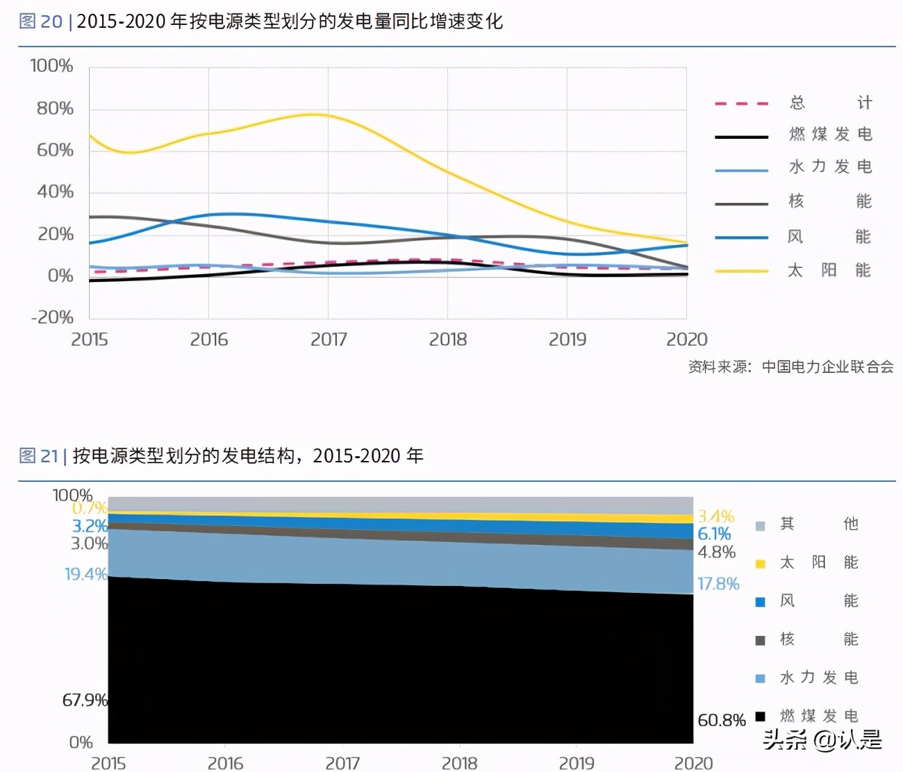 能源转型专题研究：新冠疫情对中国能源经济的影响