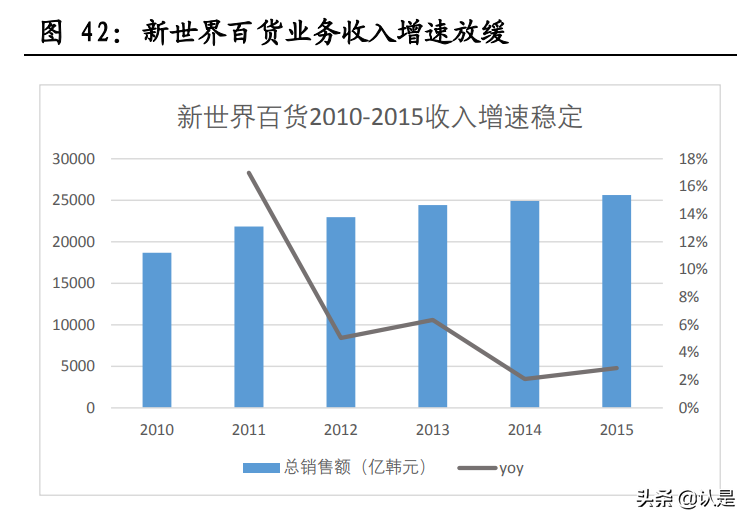 牌照垄断性服务行业专题报告：牌照垄断下的三种估值结果