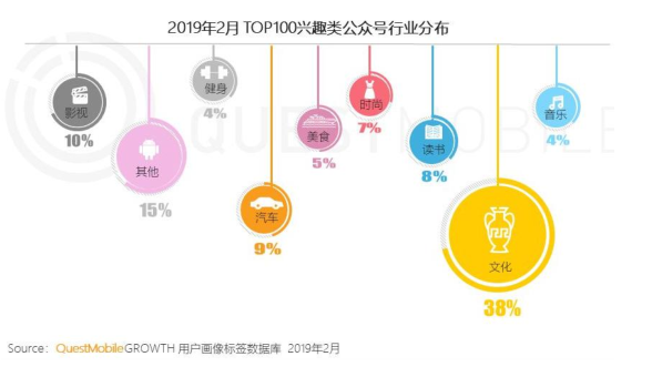 “微信公众号”2019年2月用户分析报告！