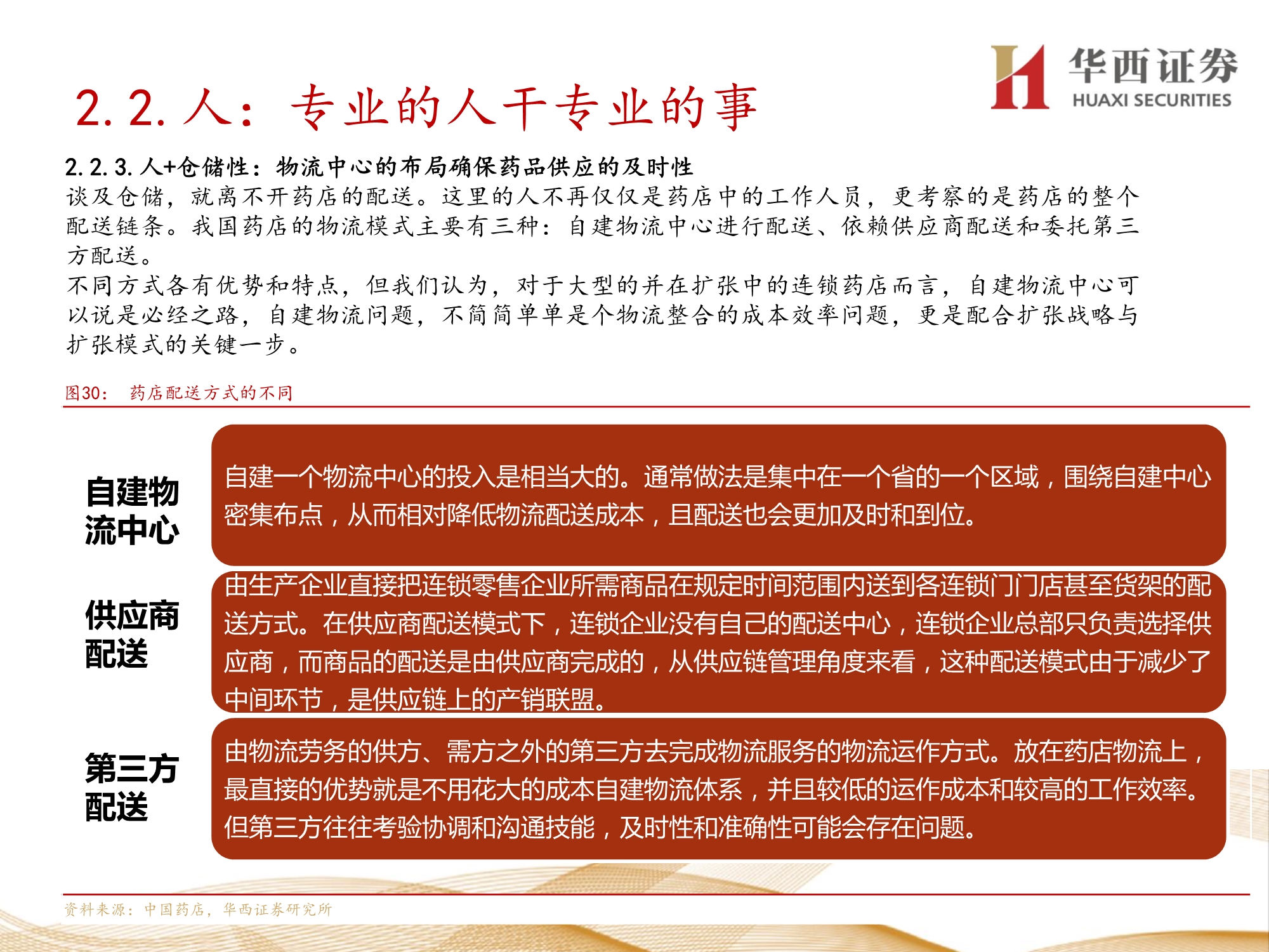 零售药店行业深度报告：九大维度探讨未来发展方向