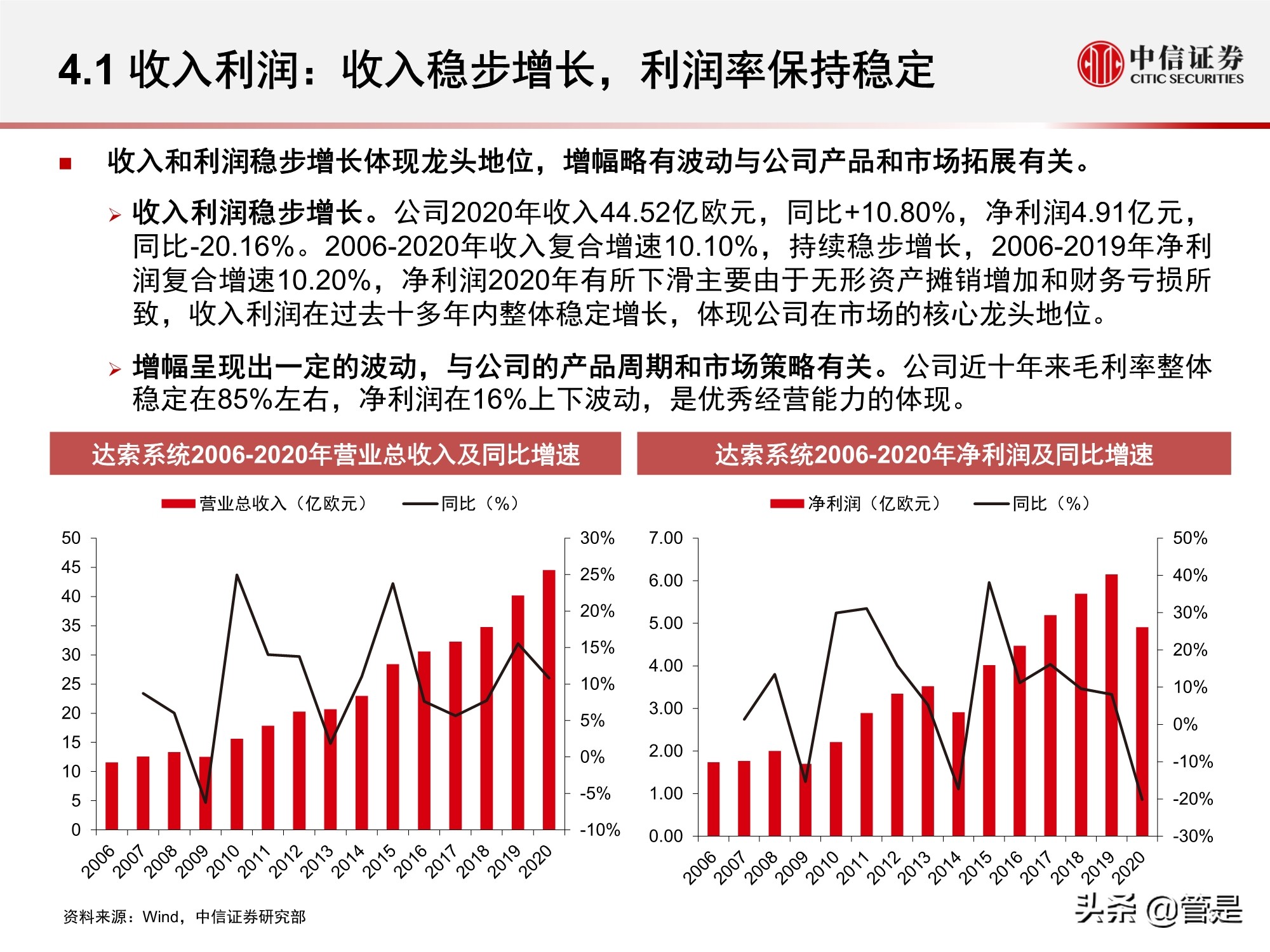 工业软件专题研究报告：达索系统复盘与启示