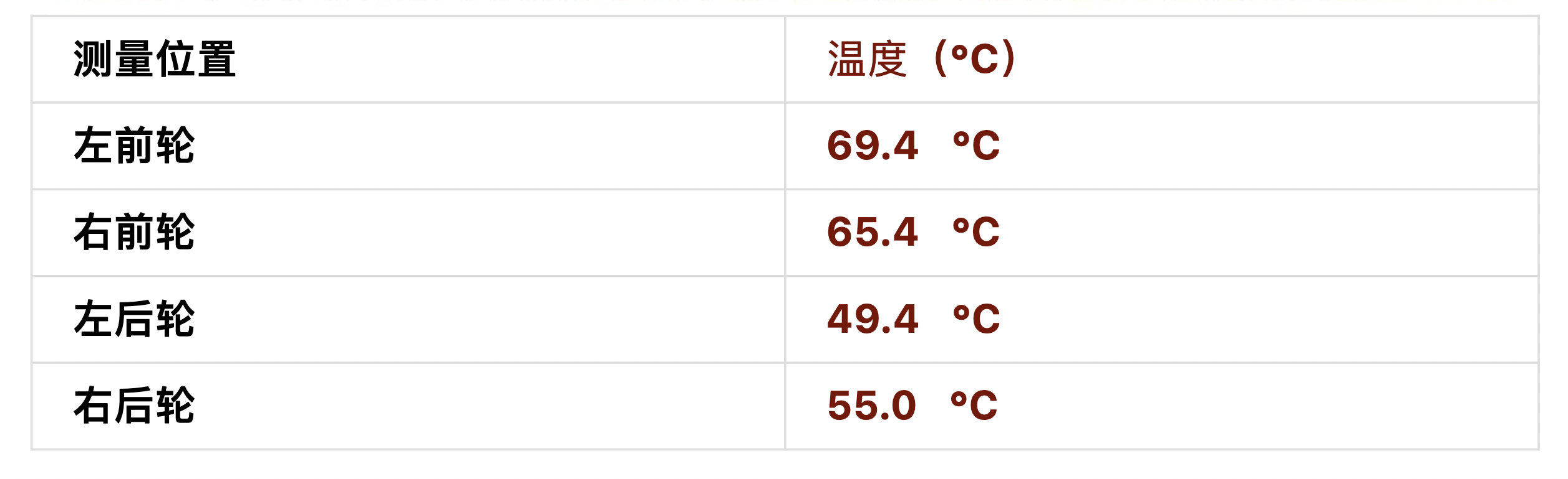 剎車跑偏，花幾百上千去修？別急，先自己檢測一下
