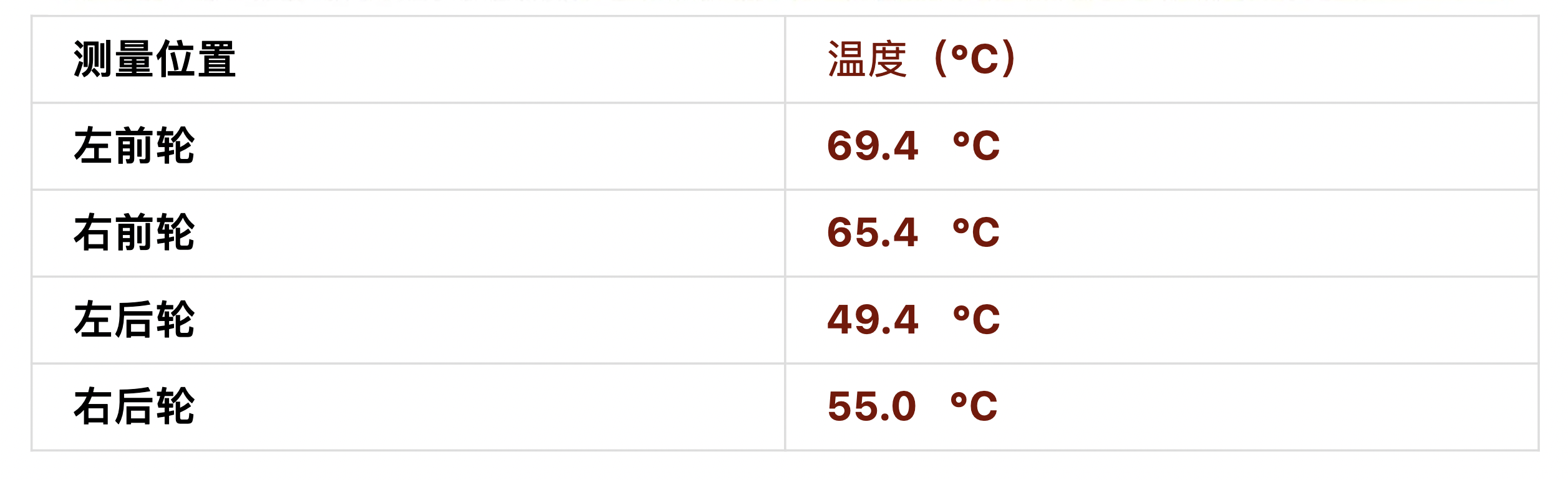 刹车跑偏，花几百上千去修？别急，先自己检测一下